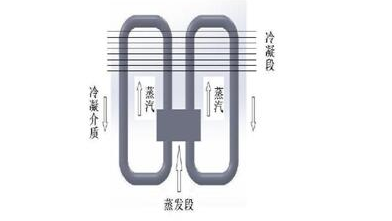 热管散热器厂家