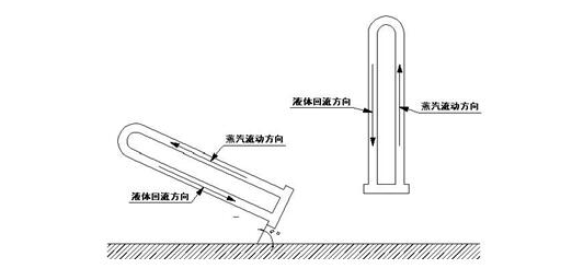 热管散热器厂家