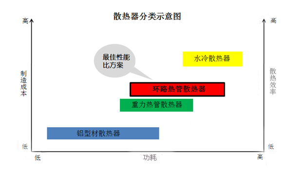 热管散热器厂家